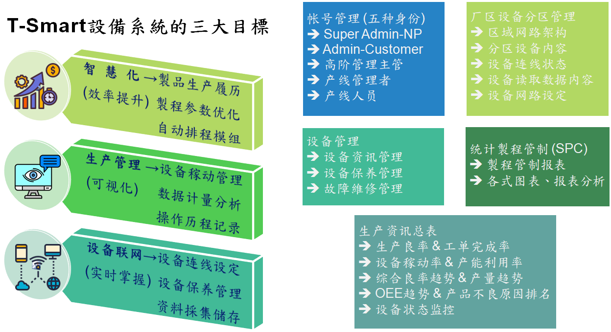 T-Smart戰略目標（簡中）.png