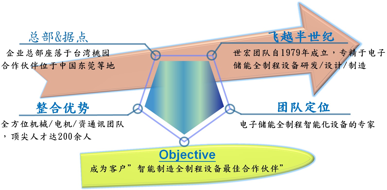 五點公司資訊-1（簡中）.jpg