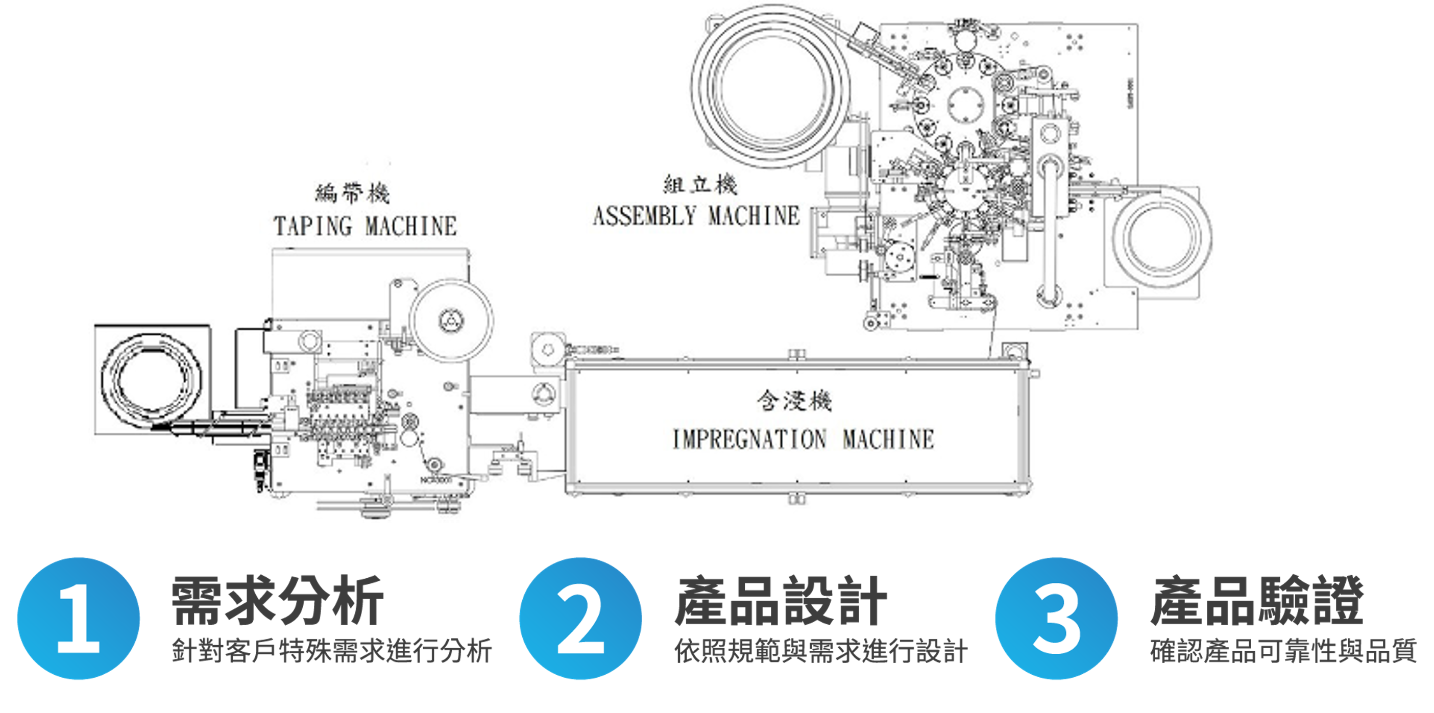 客製設計流程-示意圖1-藍標（繁體）.png