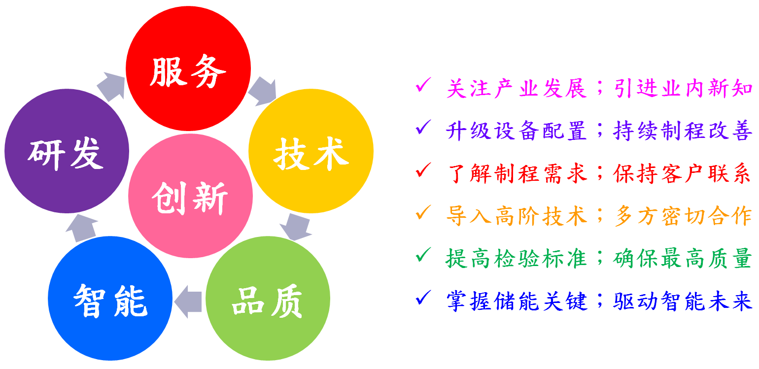 核心優勢-五點標語（簡中）.png