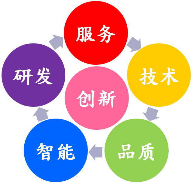 核心優勢（簡中）.png