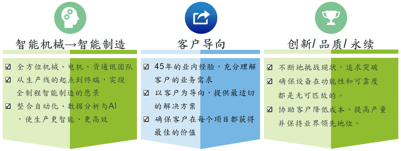 經營理念2（簡中）.png